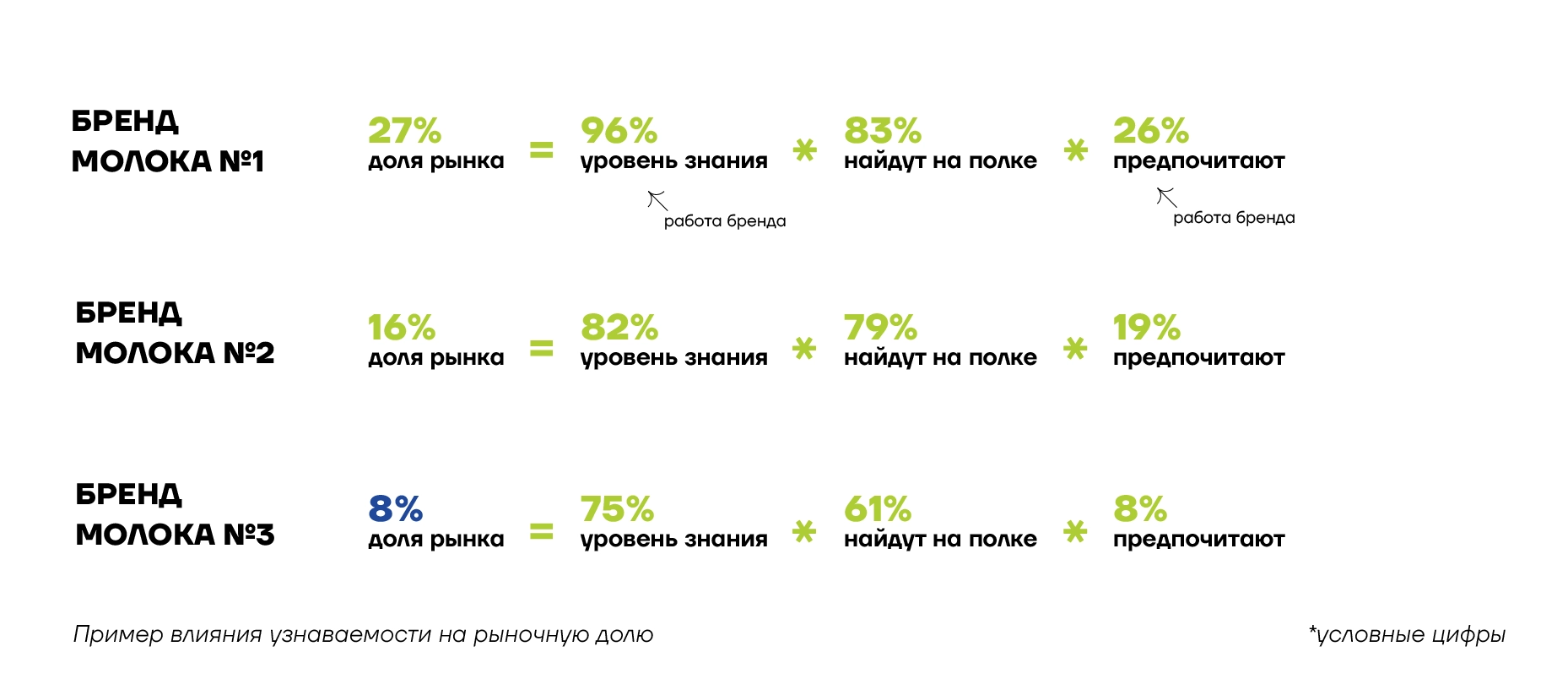 узнаваемость бренда и работа с имиджем бренда компании