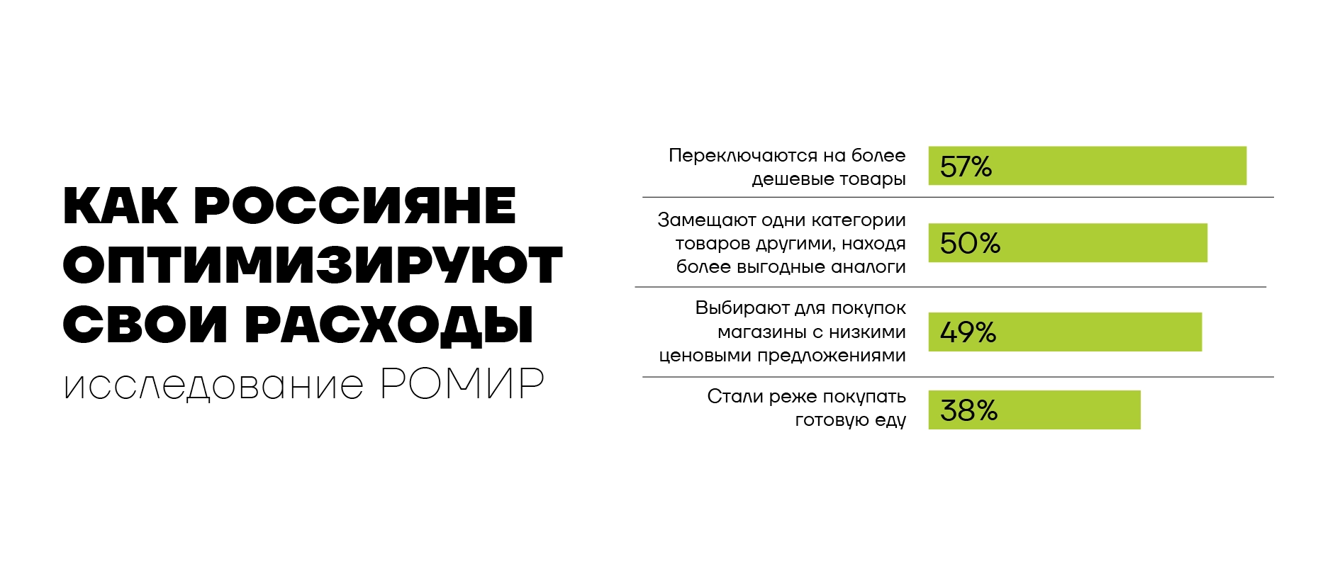 как россияне оптимизируют свои расходы