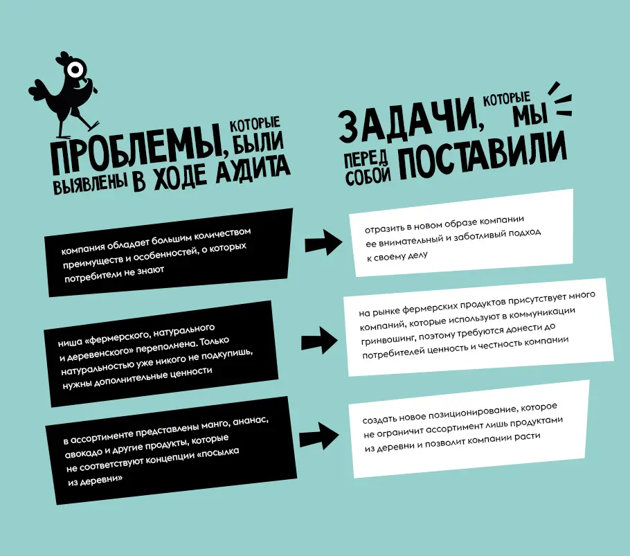 ребрендинг службы доставки продуктов «Ешь деревенское»