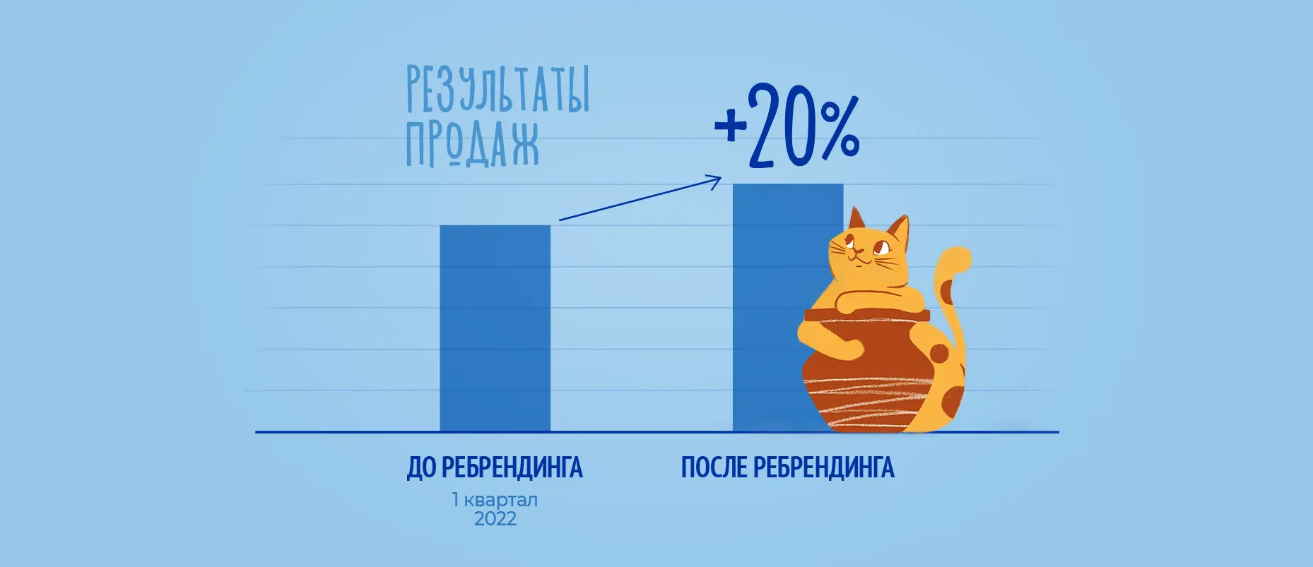 Ребрендинг производителя молочной продукции «ЛУЗИНСКАЯ КРЫНОЧКА»