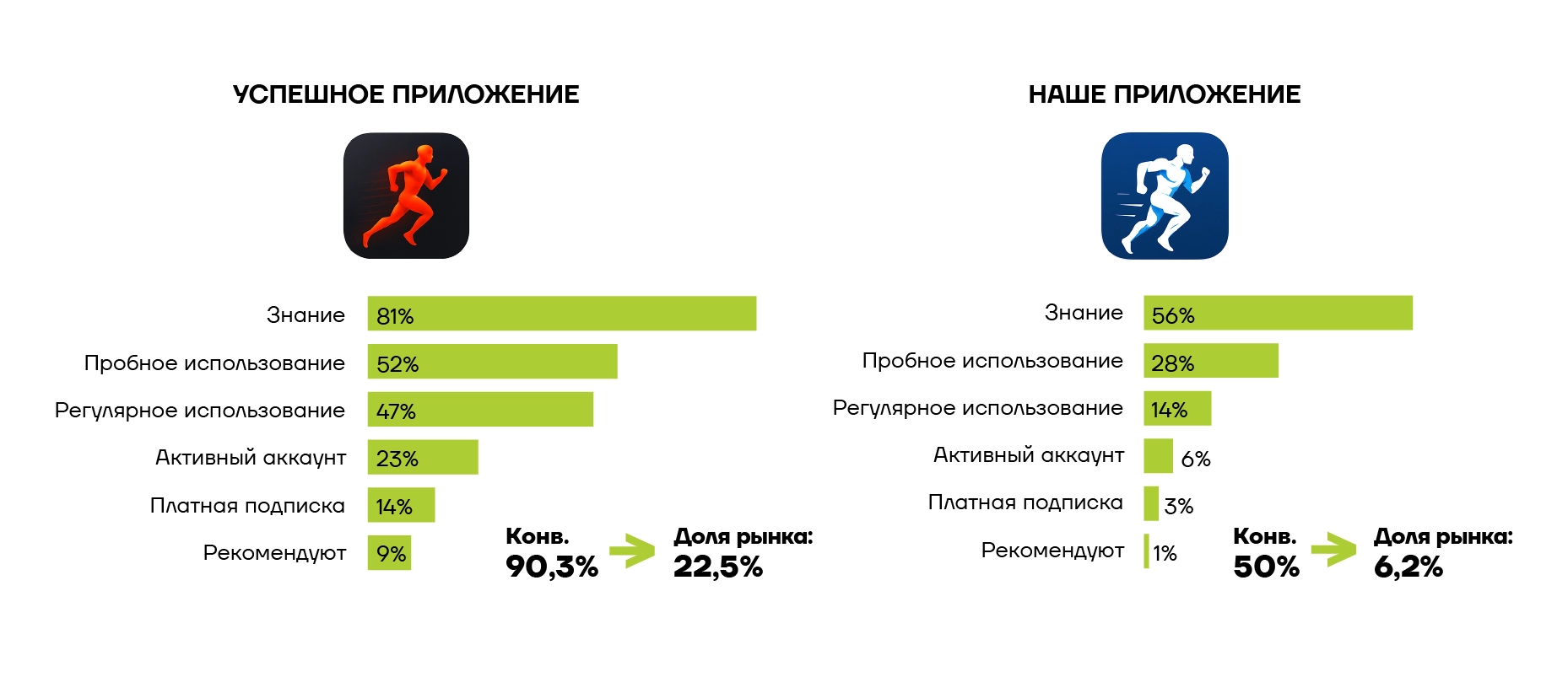 узнаваемость бренда и работа с имиджем бренда компании