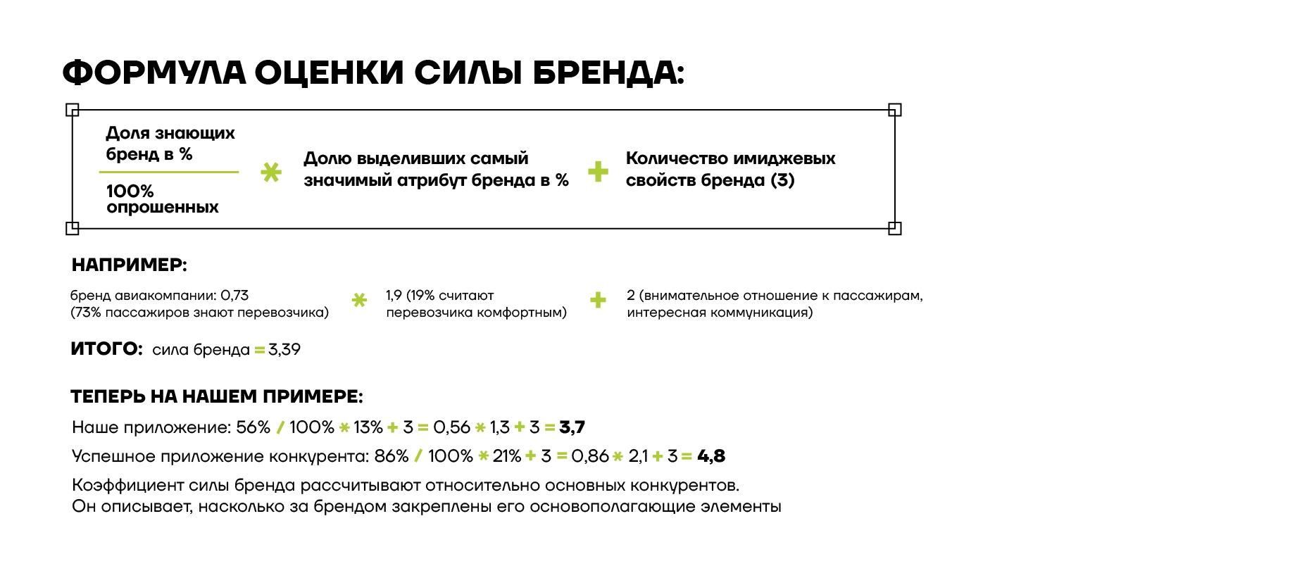 узнаваемость бренда и работа с имиджем бренда компании