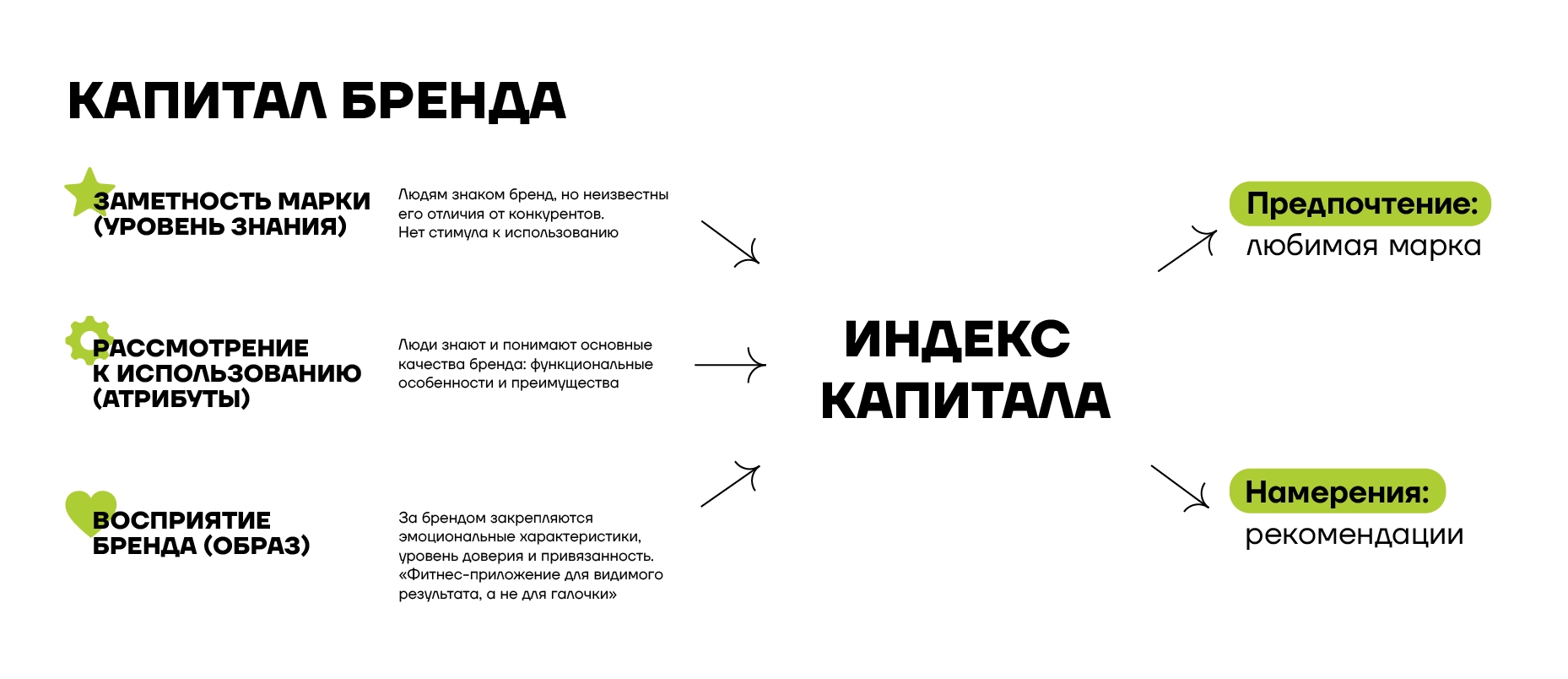 узнаваемость бренда и работа с имиджем бренда компании