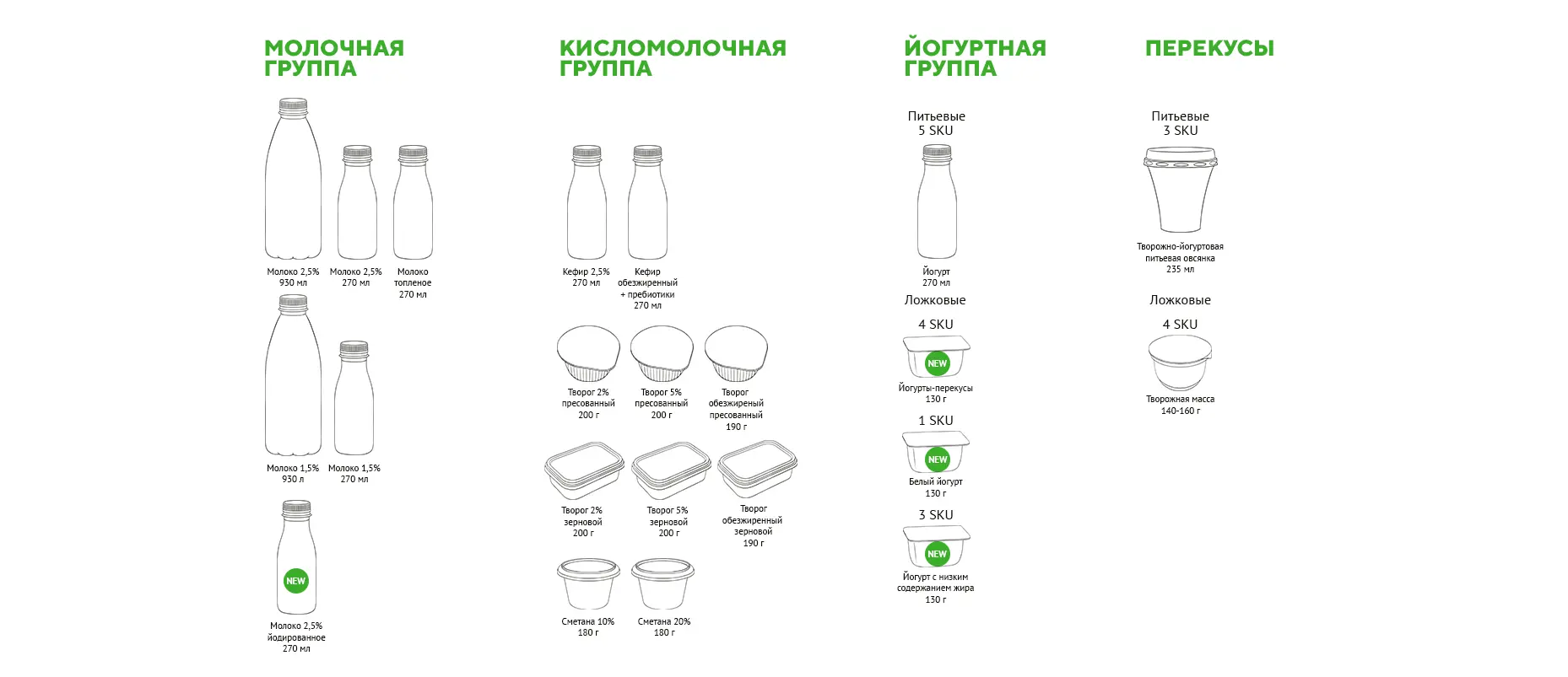 комплексный ребрендинг молочного комбината «Барнаульский молочный комбинат»