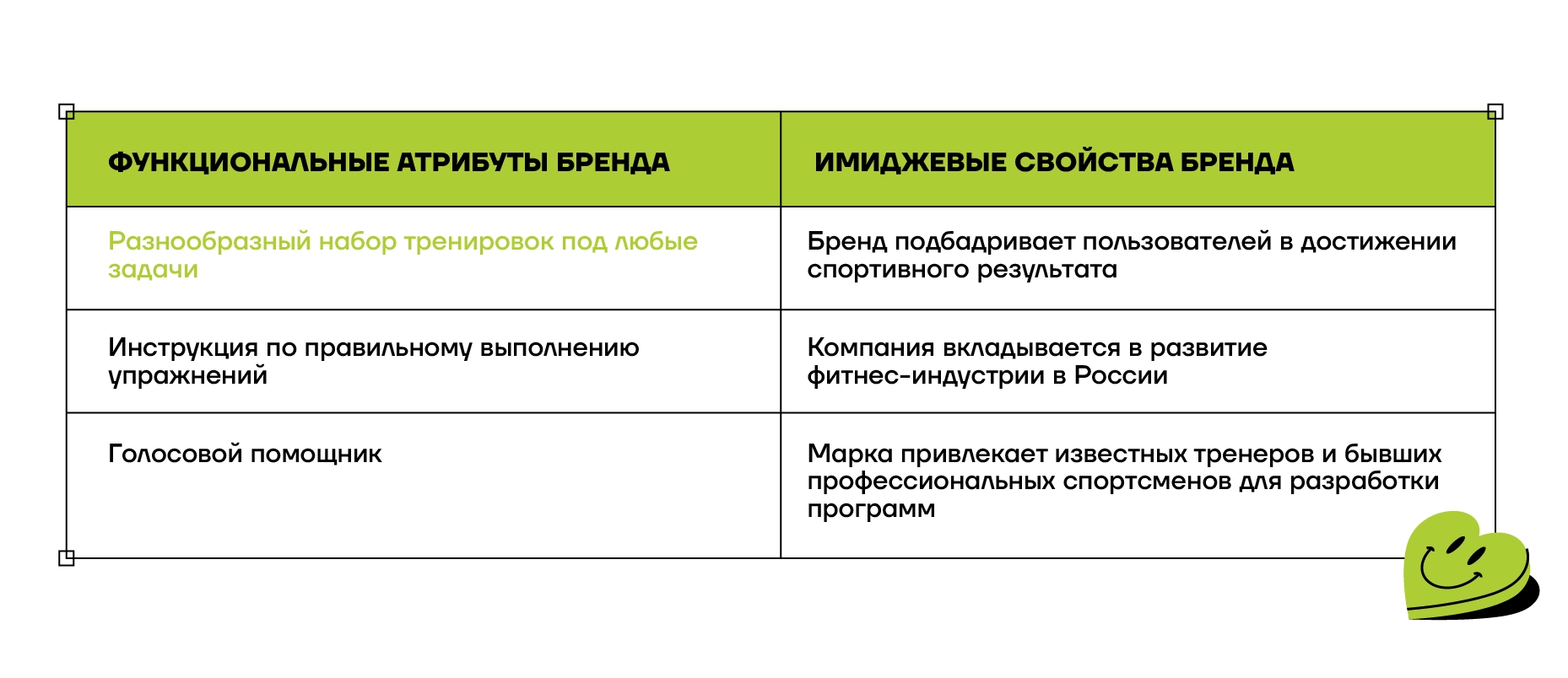 узнаваемость бренда и работа с имиджем бренда компании
