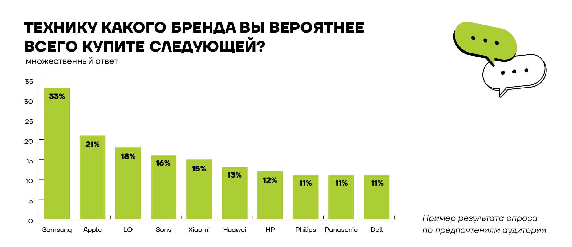 узнаваемость бренда и работа с имиджем бренда компании
