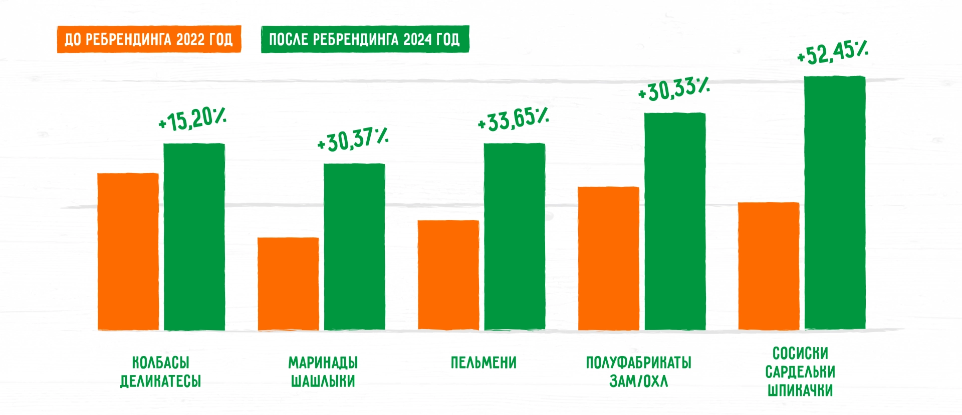 Разработка фирменного стиля птицефабрики «Белоярочка»
