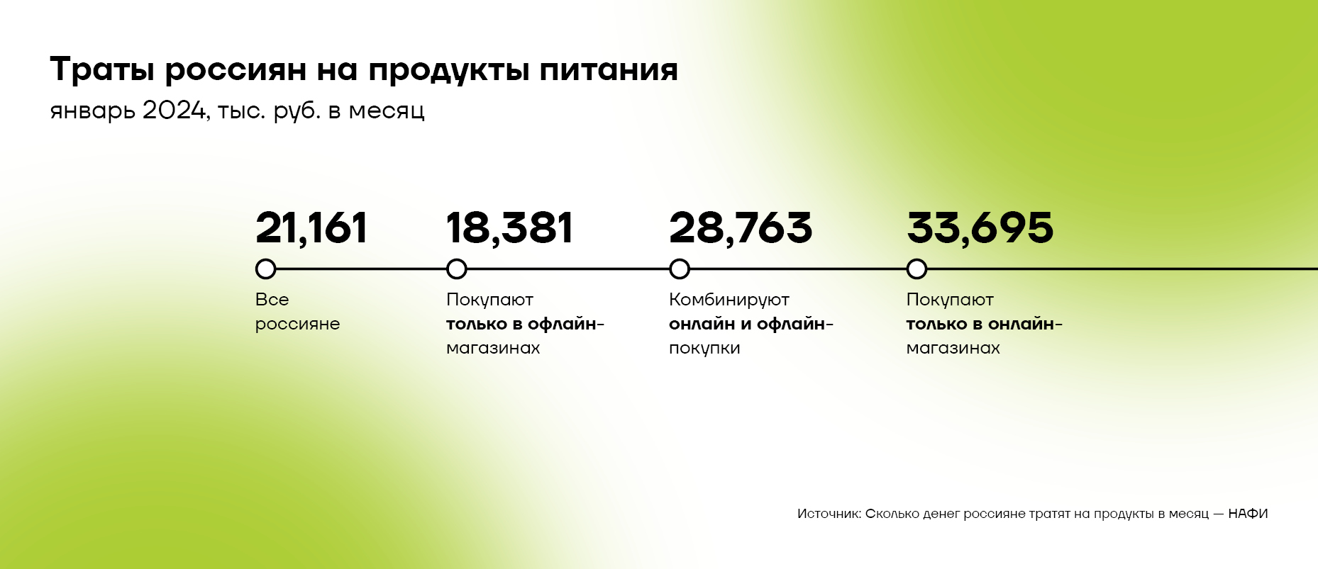 траты россиян на продукты питания.jpg