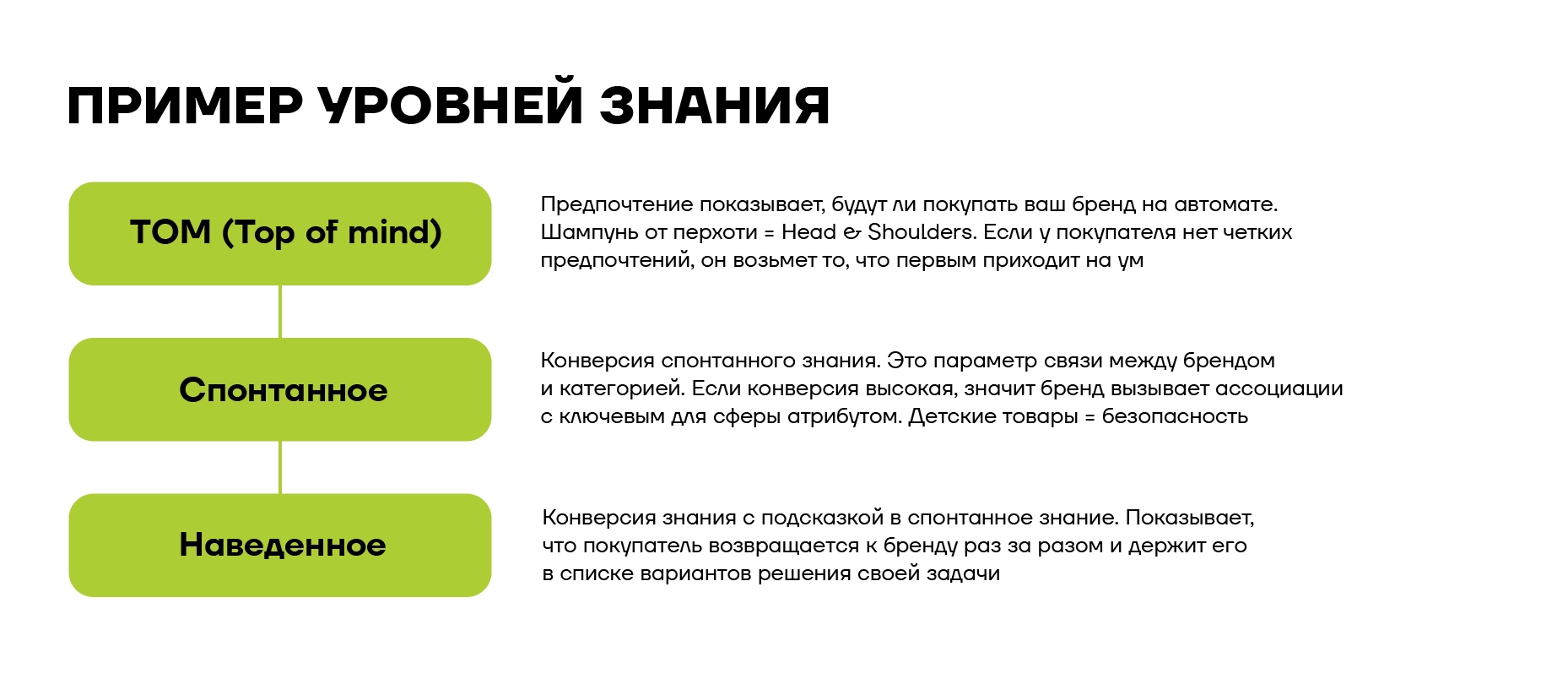 узнаваемость бренда и работа с имиджем бренда компании