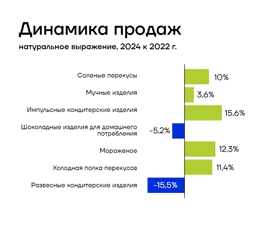 Статьи БЛОГ Инфографика из през.png