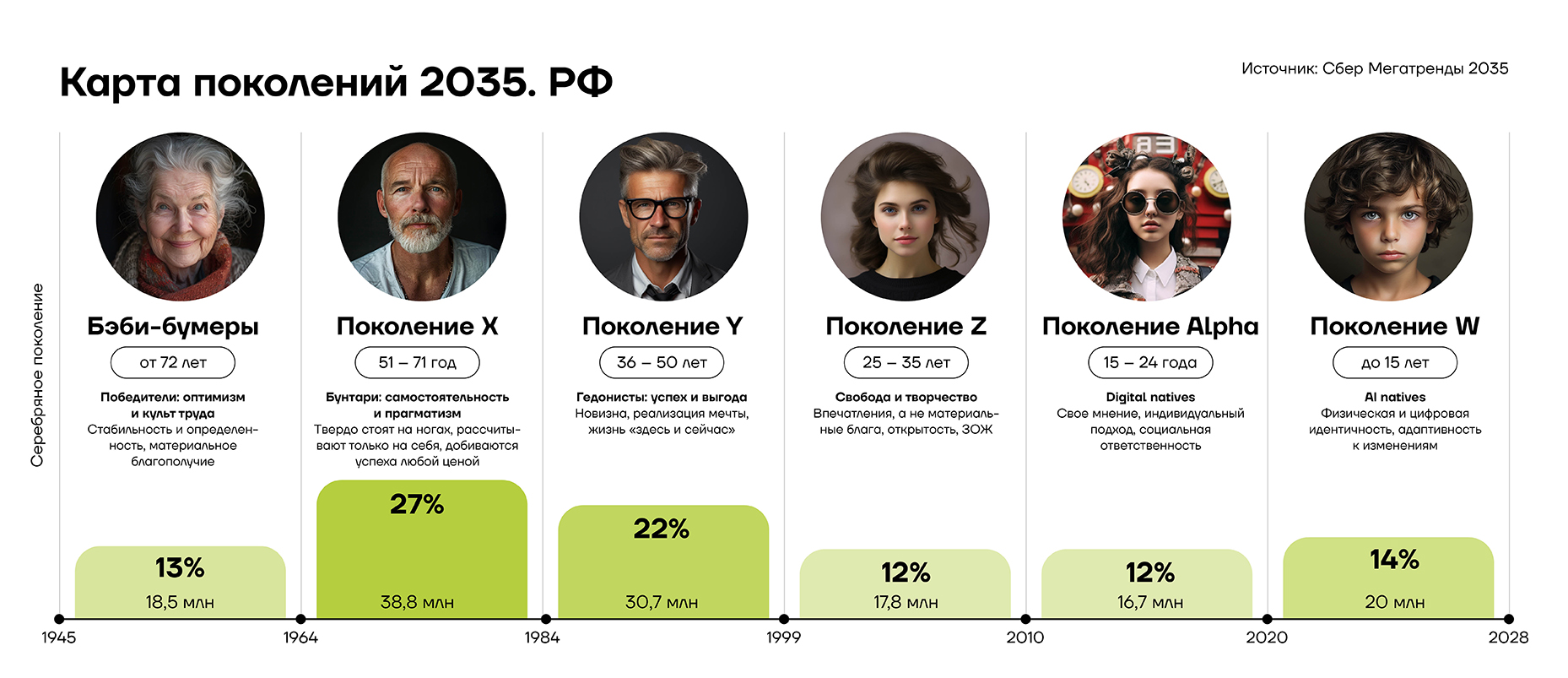 карта поколений 2035.jpg